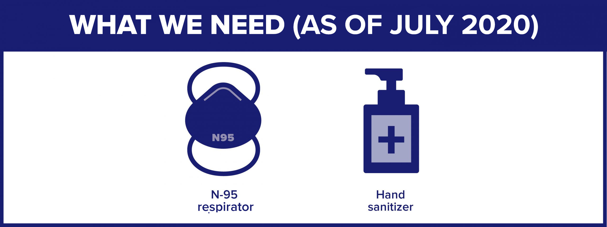 What we need (as of July 2020): N95 respirator and hand sanitizer