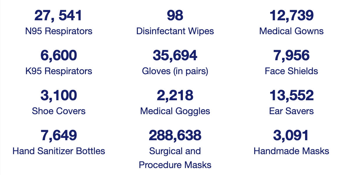 PPE donations to SHN as of May 25